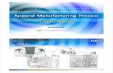 Apparel Manufacturing Processfashiontech.snu.ac.kr/note/garmentmanufacture/05-Fabric Material.pdf · 왕복운동하는셔틀(북) 안에실을넣어서개구로인도하는방식