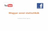 Magyar zenei statisztikák - Artisjus · Fluor Tomi: Mizu 10.641.816 megtekintés Kiadó Gold Record „Tetszik” 24.014 „Nem tetszik” 13.658