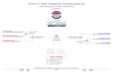 2018 U.S. Open Taekwondo Championships G2mastkd.com/.../02/...17-kyorugi-Taekwondo-UsOpen.pdf2018 U.S. Open Taekwondo Championships G2 Junior Sparring (15-17) Male +78 kg (Heavy) Competitors: