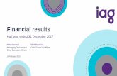 Financial results - IAG Limited & reports... · 0.6% 3.9% 2.7% 9.5% Group Australia New Zealand Reported Like-for-Like Encouraging improvement in underlying performance • Like-for-like