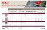 ANCHOR SELECTOR - Hilti · 2019-07-20 · Anchor Material Anchor Diameters ICC-ES Approvals or Hilti Technical Data ( ) Approvals / Test reportsCS HDG 304 316 Carbon Steel Hot Dipped