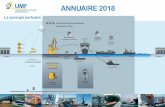 ANNUAIRE 2018...L’armateur Rôle / activité L’armateur est le propriétaire, l’exploitant ou l’affréteur (coque nue ou bare boat) d’un navire. Son activité est le transport