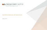 REPORTE MENSUAL DE MERCADOS - Credicorp Capital · Reporte de utilidades muestra menor dinamismo Fuente: Bloomberg. Información al 07/05/2019. Moderado crecimiento de utilidades