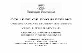 COLLEGE OF ENGINEERING · Stroud, K. A., Booth, Dexter J., Engineering mathematics / K.A. Stroud ; with additions by Dexter J. Booth., Palgrave Macmillan,, 2007.ISBN: 9781403942463