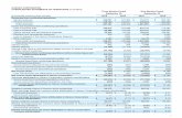 HARSCO CORPORATION CONSOLIDATED STATEMENTS OF … Corporate/Publications/HSC... · HARSCO CORPORATION CONSOLIDATED STATEMENTS OF OPERATIONS (Unaudited) Three Months Ended Nine Months