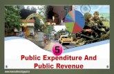 PowerPoint Presentation · 2017-05-16 · @Activity 6 (Group Discussion) Central Budget - Expenditure & Source of Income Discussion Points 1. A Note based on Major Expenditure Items