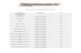 banetsport-france - Grille de tarif reprogrammation …...1 Grille de tarif reprogrammation FIAT Modèle Puissance Prix 500/ 595 / 695 De 2007 à 2015 Essence 0.9 TwinAir 0.9 TwinAir