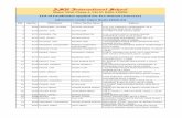 List of Candidates applied for Pre-School (Nursery) Admission … · 2020-01-10 · mandir delhi-110051 6 3274 priyanshi chaudhary pranav gandharv chaudhary 153, sahyog apartment,