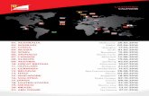 CALENDAR - Ferraristatic.formula1.ferrari.com/media/2016/10/id-37232-GP-MEXICO.pdf · 9 renault 6 1 8 10 manor mercedes 1 11 sauber ferrari 0 le classifiche 2016 standings 2016. albo