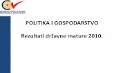 POLITIKA I GOSPODARSTVO Rezultati mature 2010.dokumenti.ncvvo.hr/Dokumenti_centra/DM2010/Metrijska/pig.pdf · 2010-10-20 · I. Zadatci alternativnoga izbora 1. U sljedećim zadatcima