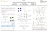 GLEE: Geometric Laplacian Eigenmap 1. GLEE replaces distance-minimization with the direct encoding of graph structure in the geometry of the embedding space. 2. GLEE performs best