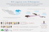 El agua en Chiapas · 2015-04-04 · El agua en Chiapas Chiapas es un estado rico en recursos naturales y culturales, es territorio de los bosques de niebla, hábitat reconocido por