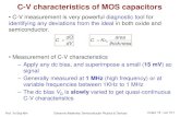 C-V characteristics of MOS capacitorscontents.kocw.net/KOCW/document/2014/konkuk/minyosep2/19.pdf · 2016-09-09 · Prof. Yo-Sep Min Electronic Materials: Semiconductor Physics &