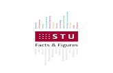 STU-brozura-2016-05-Facts & Figures · STU in top world rankings • QS World University Rankings 2016 • ranked 401. - 450. in the subject Computer science and information technologies