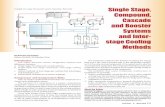 A simple two-stage CO Single Stage, Compound, Cascade and … Stage... · 2018-05-03 · a compound or two-stage system. Compound Refrigeration System A compound system uses two or