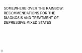 SOMEWHERE OVER THE RAINBOW: RECOMMENDATIONS FOR THE …cdn.neiglobal.com/content/encore/congress/2017/slides_at... · 2018-08-13 · SOMEWHERE OVER THE RAINBOW: RECOMMENDATIONS FOR