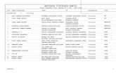 Final Transfer List (Round 01 & 02) - ATD 2019nvsemployeeportal.org/Content/Docs/Final-Transfer... · 39 o. p. mudgal bikaner-rajasthan-jaipur jaisalmer-rajasthan-bhopal principal