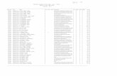 Page No : 3001 COMBINED GRADUATE LEVEL EXAM., 2016 ( …page no : 3001 ----- combined graduate level exam., 2016 ( tier-1 ) marks of the candidates ( region - er )