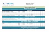 IBM ANALYTICS - ICT Worxictworx.africa/wp-content/...IBM-Training-Schedule.pdf · Course Title Course Code Delivery Duration Price excl. VAT Jan-19 Feb-19 Mar-19 Apr-19 May-19 Jun-19