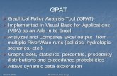 GPAT - RiverWareriverware.org/riverware/ugm/2006/presentations/cw/03a... · 2006-03-16 · March 7, 2006 RiverWare User’s Group 1 GPAT ¾Graphical Policy Analysis Tool (GPAT) ¾Implemented