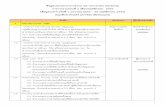 1 Faculty Level staff - Khon Kaen Universityed-qa/PlanQA/images/stories/QA/... · 2013-01-18 · Language Learning and Teaching 23 มกราคม 2555 Faculty of Education, ...