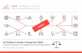 IoT Platform Vendor Comparison 2018 · IoT Platforms are a piece of modular software technology that enable solutions for Internet of Things device connectivity, device management,