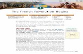 The French Revolution Begins - Springfield Public Schoolsthe French Revolution. TAKING NOTES Causes of Revolution The French Revolution and Napoleon651 MAIN IDEA WHY IT MATTERS NOW