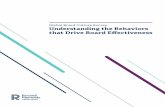 Global Board Culture Survey Understanding the Behaviors ... · participated in Russell Reynolds Associates’ Global Board Culture Survey. The goal of the survey was to better understand