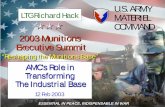 U.S. ARMY LTG Richard Hack MATERIEL COMMAND 2003 …U.S. ARMY MATERIEL COMMAND LTG Richard Hack 2003 Munitions Executive Summit 2003 Munitions Executive Summit “Reshaping the Munitions