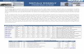 A Weekly Report on Metals - Karvy Commodities · A Weekly Report on Metals OUTLOOK In the week gone, massive sell-off was witnessed across the risky assets and base metals were no