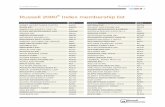 Russell 2000 Index membership list - MoneyMentor · as of 06/25/2012 russell indexes. company ticker api technologies corp atny atp oil & gas corp atpg atricure inc atrc atrion corp