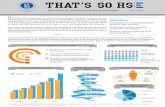 Infographics - cim.hse.ruE2... · HSE Center for Institutional Research Newsletter № 6, 2013 Since 2010 HSE has been implementing the “Teaching Assistant” program which attracts