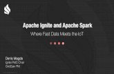 Apache Ignite and Apache Spark - GridGain Systems · Ignite and Spark Integration Spark Application Spark Worker Spark Job Spark Job Yarn Mesos Docker HDFS Spark Worker Spark Job