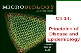 Ch 14: Principles of Disease and - Las Positas Collegelpc1.clpccd.cc.ca.us/lpc/zingg/Micro/lecture notes/M_T_Ch14_Epidemiology_i.pdf · Transient Microbiota (Flora) Certain microbes