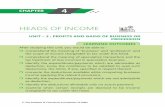 HEADS OF INCOME - CA Intermediate...HEADS OF INCOME 4.149 Proforma for computation of “Profits and gains of business or profession” Particulars Amount Net profit as per profit