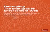 Untangling The Immigration Enforcement Web...UNTANGLING THE IMMIGRATION ENFORCEMENT WEB [ 4 ] How does Secure Communities work? S-Comm is an immigration enforcement program that was