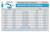 2020 Speedo Sectionals Time Standards - USA Swimming...Title: 2020 Speedo Sectionals Time Standards Created Date: 9/25/2019 1:28:30 PM
