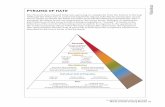PYRAMID OF HATE · 97 iTABLE OFCBLNBSTCBFN1OE.NFNO. ˜˚˛˝˙ˆˇ˚ˆ˘ ˇ ˚ ˆ ˛ ˆ PYRAMID OF HATE Handout The Pyramid shows biased behaviors, growing in complexity from the