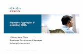 Network Approach in enabling SOA - Cisco · Improve the performance of SOA / Web 2.0 applications while securing XML data and offloading XML processing from application servers ...