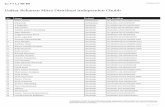 Daftar Rekanan Mitra Distribusi Independen Chubb · PDF file 2019-12-30 · 2020 Chubb. Chubb dan logo Chubb Bukan sekedar perlindungan. Craftsmanship. SM dan seluruh terjemahannya