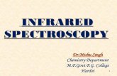 INFRARED SPECTROSCOPY (IR) - P.G. Collegempgpgcollegehardoi.in/Infrared Spectroscopy.pdfInfrared (IR) Spectroscopy IR deals with the interaction of infrared radiation with matter.