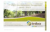 7th FSCC Interlaboratory Comparison · •Restricted lab budget (Norway, Cyprus, Portugal) •No national budget for monitoring (Latvia, Hungarian Forest Research Institute) •Lack