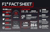 F1 FACTSHEET - Formula 1 · 1.76b cumulative audience 490m unique viewers (+10% vs ‘17) fastest growing major sport on social media in 2018 22.2m social media followers global fans
