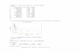 mmpaun.github.io 3 May 2017.docx · Web view> plot(log(mdata$PPgdp),log(mdata$Fertility), main="Scatterplot Example")