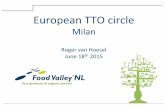 MilanMilan Roger van Hoesel June 18th 2015 Content • Introducing Food Valley NL • Organization • The way we work • Conclusions Introduction Establishment of Food Valley NL