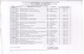 FATHER MULLER MEDICAL COLLEGE, MANGALORE …fathermuller.edu.in/medical-college/mci/ug-teaching-schedule/Surgery.pdf · 20-09-16 Tue Lymphnode swelling-differential diagnosis Dr.