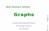 How Science works : Graphs · PDF file How Science works: Graphs Cedar International School 9th Grade Science Mr. Erdosy •About different types of graphs, •How to draw them when
