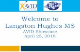 Welcome to Langston Hughes MS · • Hughes Site Team member on the ALC for FCPS • Deepen our connection to SLHS for AVID/events for students ie: shadowing for 8th grade, Homecoming