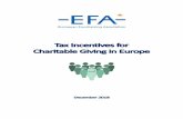 Tax Incentives for Charitable Giving in Europe · 2018-12-05 · nations that offer tax incentives on individual giving, the large majority must either provide details of the donors