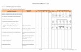 Work and Financial Plan for CY 20152015 FINANCIAL PERFORMANCE (P'000) Fixed Expenditures and Impositions Net Programmable